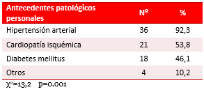 Tabla 3