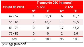 Tabla 4