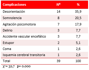 Tabla 5