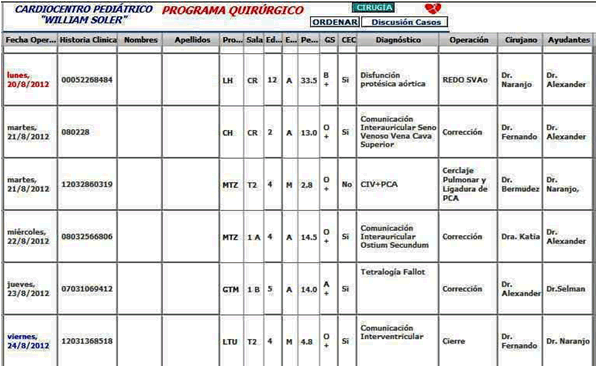 Figura 4