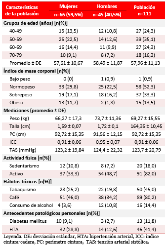 Tabla 1