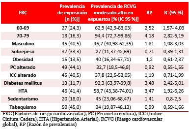 Tabla 2