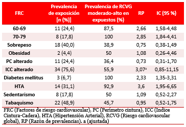 Tabla 3