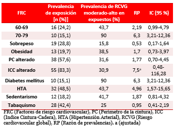 Tabla 4