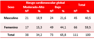 Tabla 5