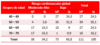 Tabla 6