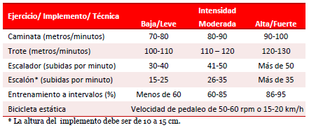 Tabla 1