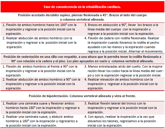 Tabla 2