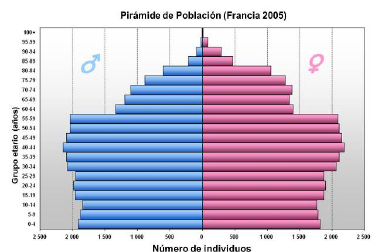 Figura 1