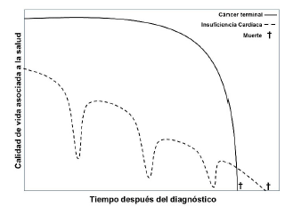 Figura 2