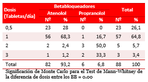 Tabla 3