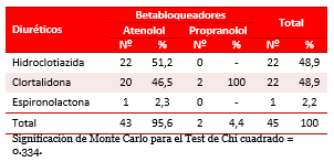 Tabla 4