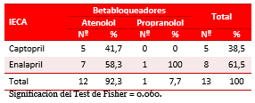 Tabla 5