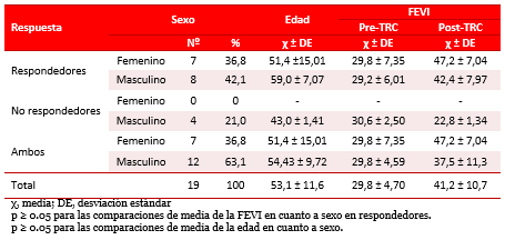 Tabla 1