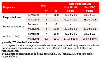 Tabla 2