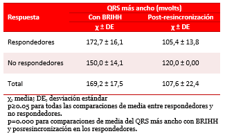 Tabla 3