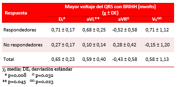 Tabla 4