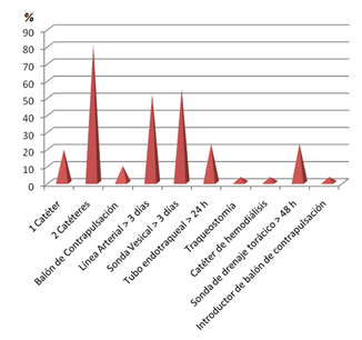 Grafico 1