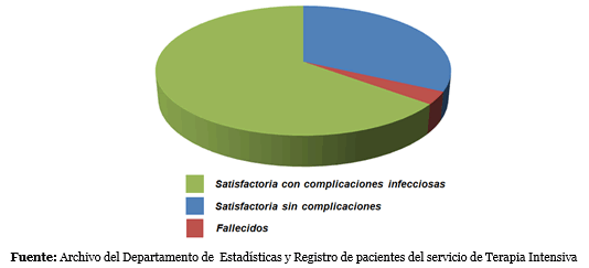 Grafico 2