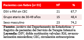 Tabla 1