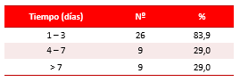 Tabla 2