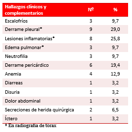 Tabla 3