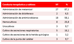 Tabla 4