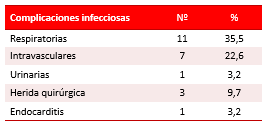 Tabla 5