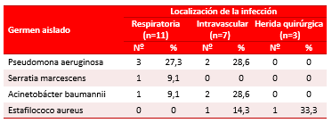 Tabla 6