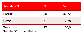 Tabla 1