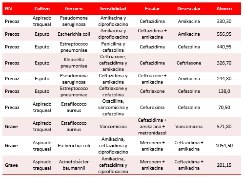 Tabla 1