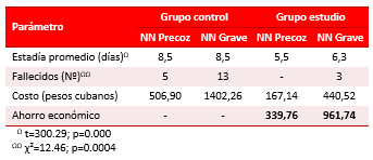 Tabla 2