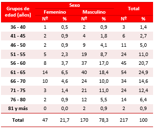 Tabla 1