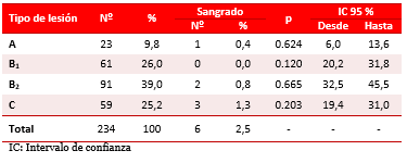 Tabla 4