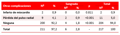 Tabla 5