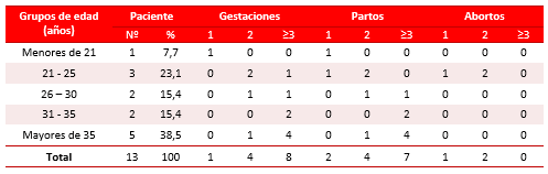 Tabla 1