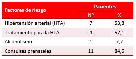 Tabla 2