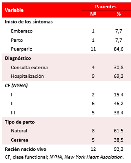 Tabla 3