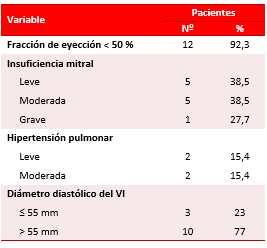 Tabla 4