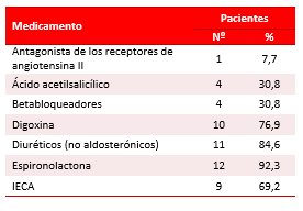 Tabla 5