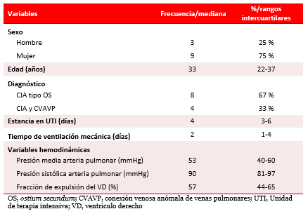 Tabla 1