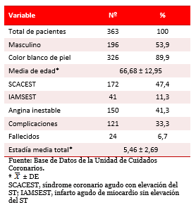 Tabla 1