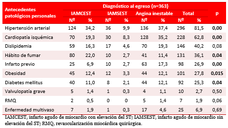 Tabla 2