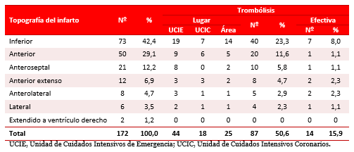 Tabla 3