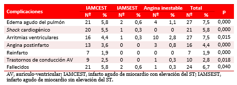 Tabla 4