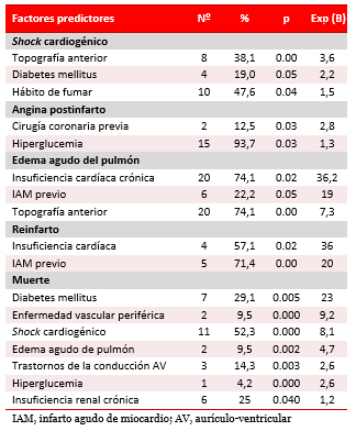 Tabla 5