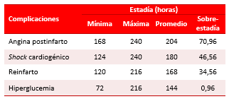 Tabla 6