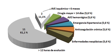 Gráfico 1