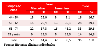 Tabla 1