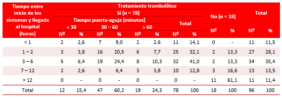 Tabla 3